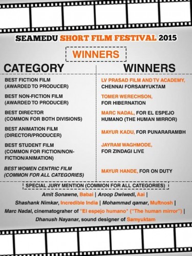 Seamedu Short Film Festival Best Director El espejo humano Marc Nadal